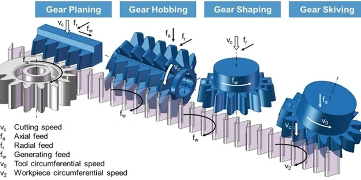 Broaching Process